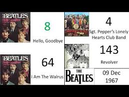 The Beatles Chart History Youtube