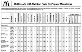 True Mc Donalds Calorie Chart Mcdonalds Dietary Chart