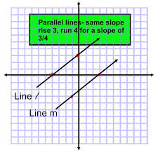 parallel lines and perpendicular lines