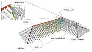 valley rafter inspection gallery