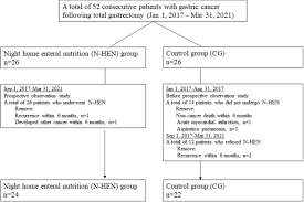 total gastrectomy for gastric cancer