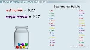 Empirical Probability Definition Formula Examples