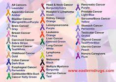 108 Best Fight For Your Life Images Cancer Cancer Quotes
