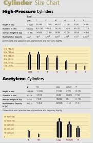 Cylinder Size Chart High Pressure Josef Gases