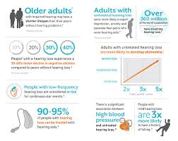 What Are The Most Common Causes Of Hearing Loss