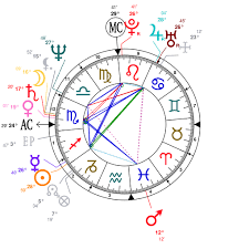Astrology And Natal Chart Of Chris Evert Born On 1954 12 21