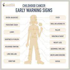 Symptom incongruence trajectories were analyzed using multilevel modeling (mlm). Why Not Kids Honoring September As Childhood Cancer Awareness Month Kentucky Youth Advocates