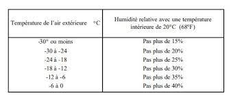 condensation sur les thermos