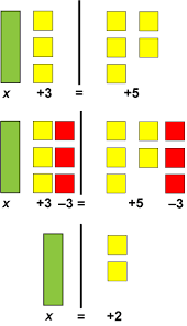 14 algebra tiles ideas algebra maths