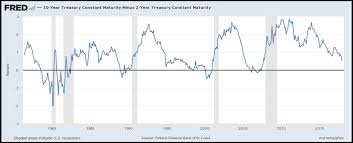 Is The Fed Tilting The Yield Curve All By Itself