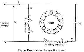 It shows how the electrical wires are interconnected and can also show where fixtures and components may be connected to the system. Types Of Single Phase Induction Motors Javatpoint