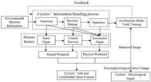 Cycling Workload