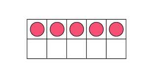 what are ten frames and how they help