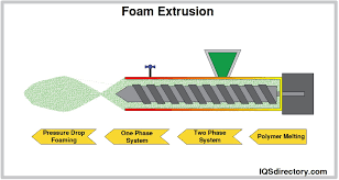 polyethylene foam types s