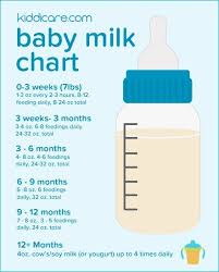 Ever Wondered How Much Milk Your Little One Really Needs
