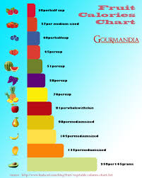 How Many Calories In Fruit