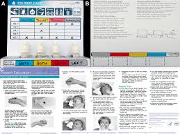 The Eye Drop Chart Notes At The Front The Various Eye