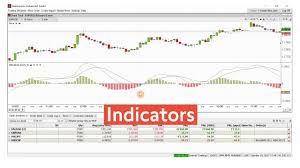 Learn To Trade Forex 22 Advanced Trader Charting Indicators Swissquote