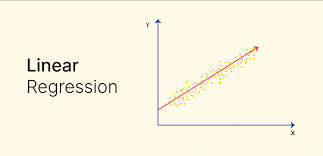 How Can You Calculate Linear Regression