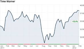 Time Warner Earnings Boosted By Harry Potter Feb 8 2012