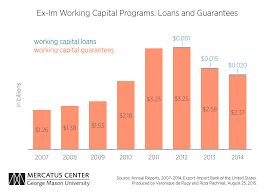 Ex Ims Working Capital Programs Benefit Big Businesses And