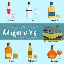 Complete Keto Alcohol Guide Low Carb Alcoholic Drink Options