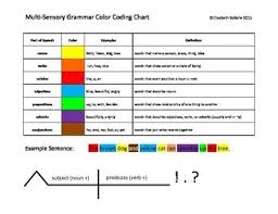 Multi Sensory Grammar Color Chart Education Language