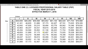 ccea new salary schedule walkthrough