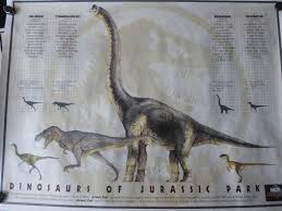 Tyrannosaurus Rex Size Statistics In Jurassic Park Franchise