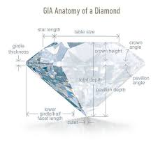 What Are The Perfect Diamond Cut Proportions For Maximum