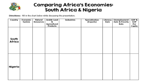 Comparing African Economies Ppt Video Online Download