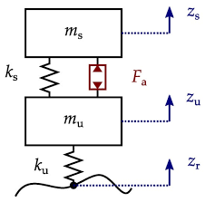 permanent magnet motor topologies