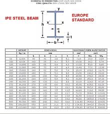 Structural Steel Section Steel Beam Ipe With 120 Mm View Steel Beam Ipe Firststeel Product Details From Weihai First Steel Co Ltd On Alibaba Com