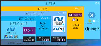 net 5 video a new era in net