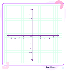 What Is A Coordinate Plane Definition