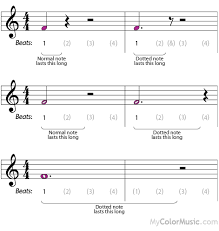 Colormusic Notation Dotted Note Duration Its About Time