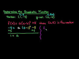 The Vertex And Y Intercept