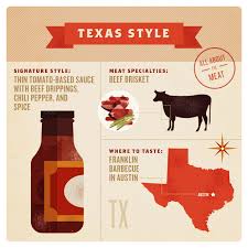 american barbecue styles by region