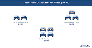 We can help you find just the coverage you need. How Can I Lower My Car Insurance In Wilmington Nc