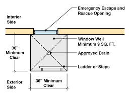 egress window requirements explained