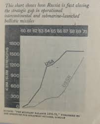 This Chart I Found In A 1971 Readers Digest Edition Coldwar