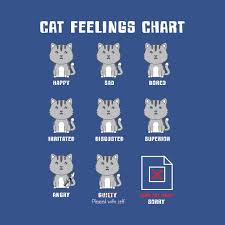 Cat Feelings Chart