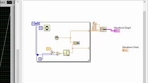 Vi High 65 How To Change Timing On A Labview Waveform Graph