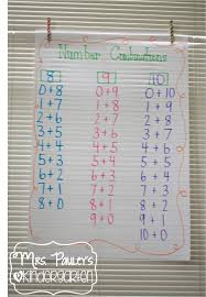 Bright Idea For Anchor Charts Mrs Pauleys Kindergarten