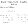 Linear Programming as an Approach in Math
