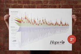 Dataviz And Beer Creating The Hops Chart Type Code Medium
