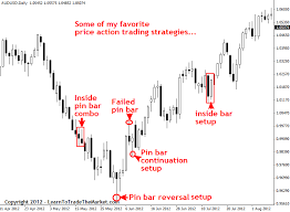 Pin On Candlestick