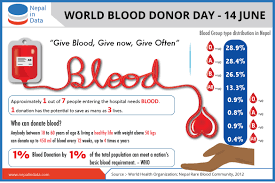 world blood donor day 2017 infograph