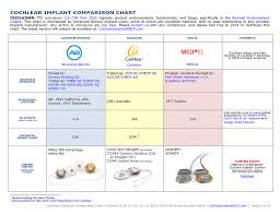 Cochlear Implant Comparison Chart Manualzz Com