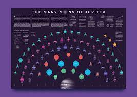 The Many Moons of Jupiter — James ...